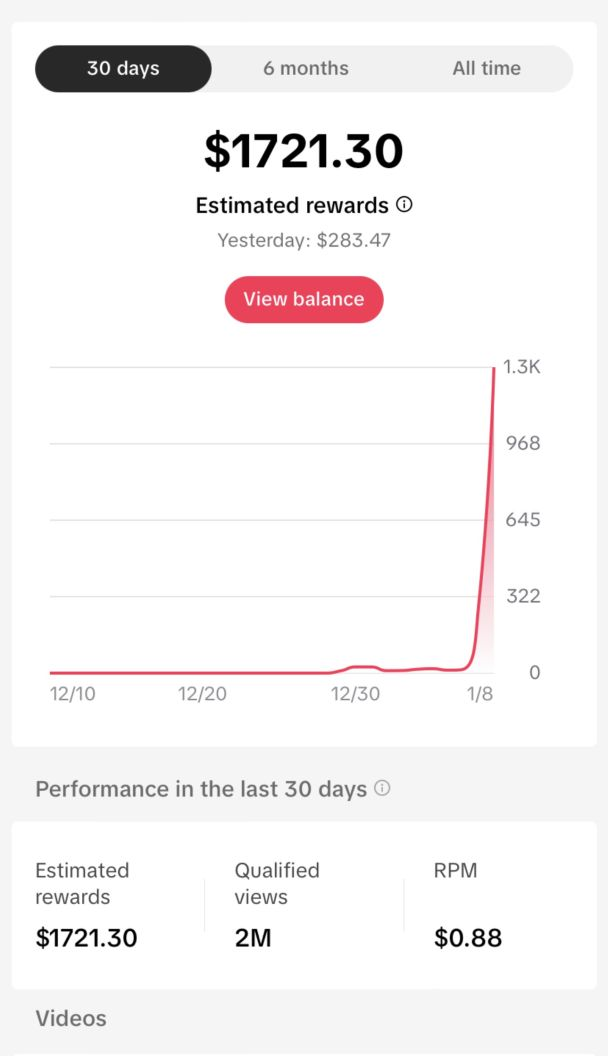 TikTok Creativity Program hockey-stick growth to $1,721.30 in 30 days
