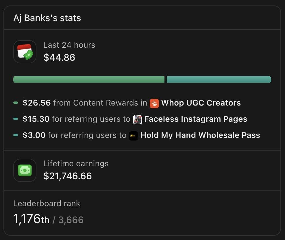 Whop dashboard showing AJ Banks lifetime earnings of $21,746.66