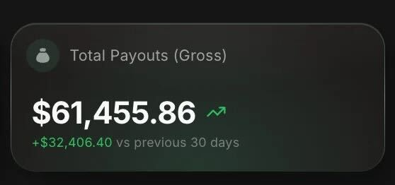 Whop Total Payouts dashboard showing $61,455.86 gross, up $32,406.40 vs previous 30 days