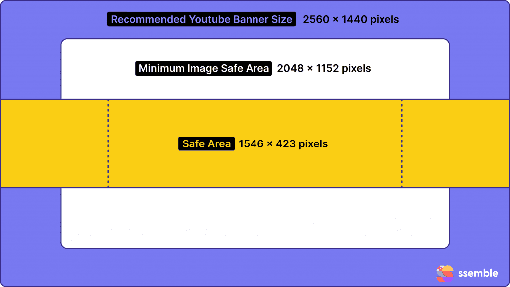 Youtube banner size format